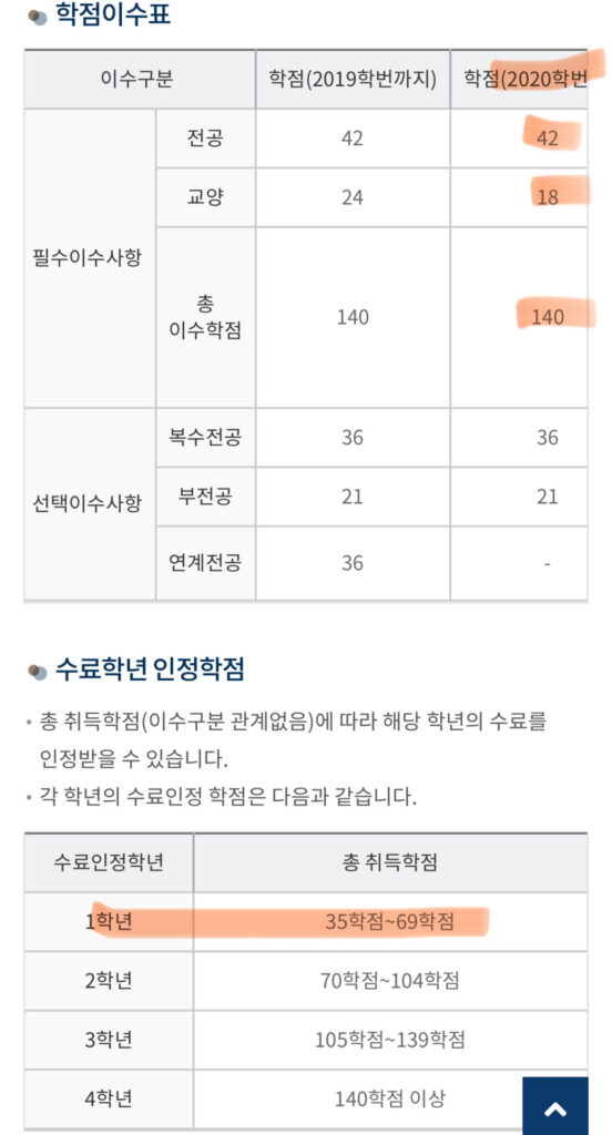 サイバー韓国外国語大学1学年の前期を終えました